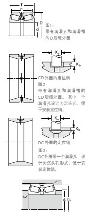 TIMKEN pȦAFLS33287/33462DӱDƬ